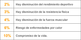 Hidrataci&oacute;n